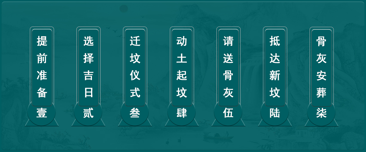 遷墳流程